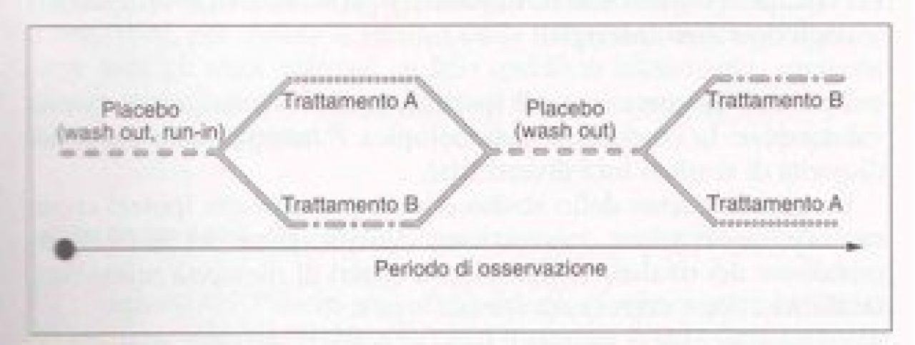 Che Cos è Il Crossing Over