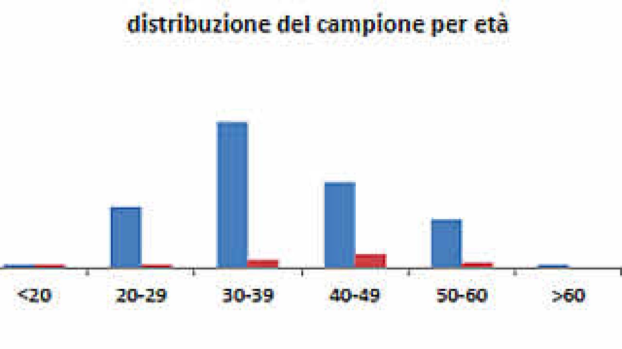 Anagrafica del progetto O.N.I.C.E