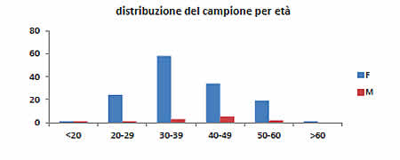 Anagrafica del progetto O.N.I.C.E