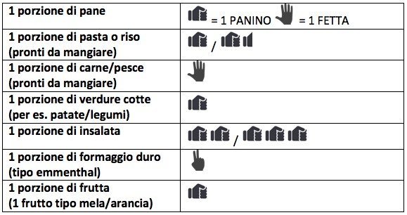 la regola della mano