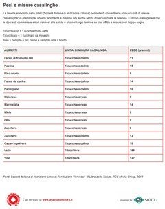 Pesi e misure casalinghe