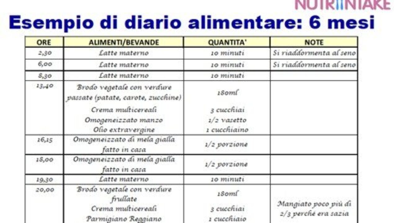 Lo studio italiano che rivela i comportamenti alimentari dei bambini dai 6 ai 36 mesi