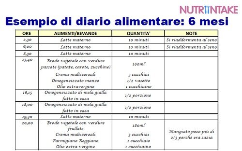 Nutrintake-diario-alimentare-6-mesi