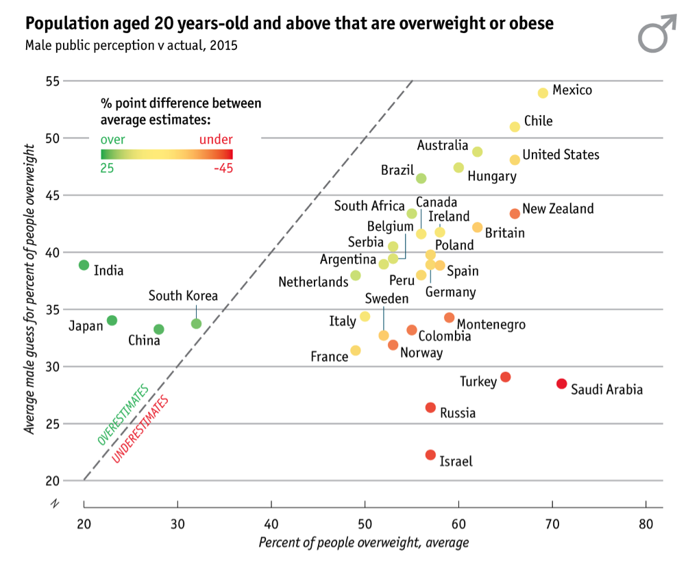 population-aged-20-years-obese-male