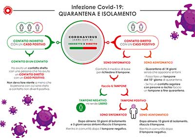 Covid19: le nuove indicazioni per la quarantena e l’isolamento