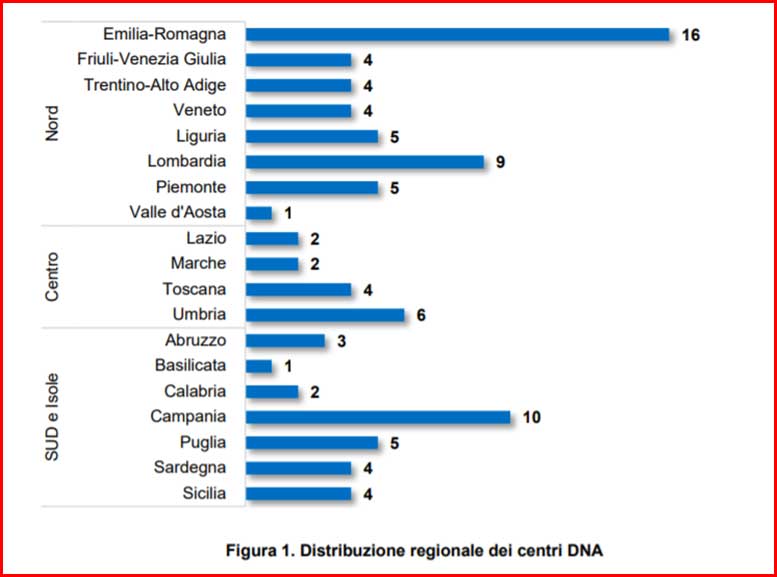Centri di cura dei disturbi alimentari-italia